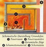 Klicken zum Vergr��ern