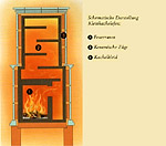 Klicken zum Vergr��ern